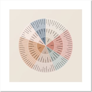 Wheel of Emotions + Feelings | American English | Original Posters and Art